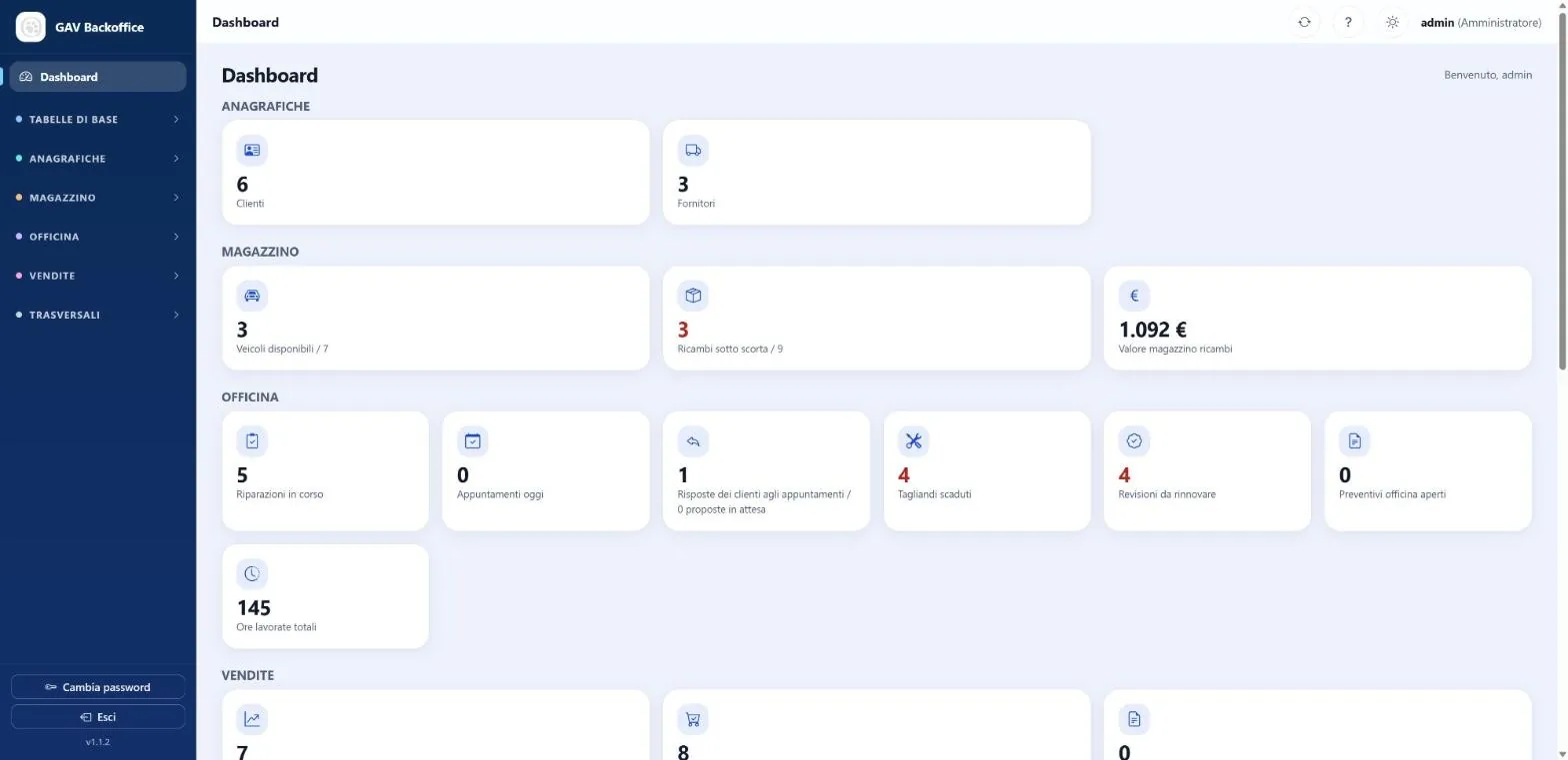 Dashboard di GAV con i contatori di anagrafiche, magazzino, officina e vendite